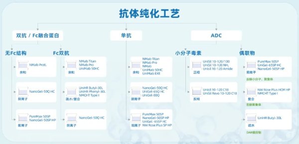 合法股票配资平台 纳微科技祝贺正大天晴两大单抗10000L不锈钢生物反应器生产线获批