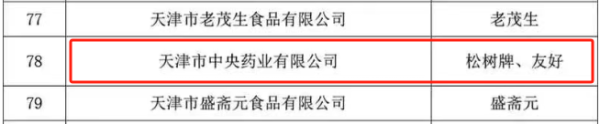 在线精明配资炒股 力生制药旗下3个“津门老字号”顺利通过复核