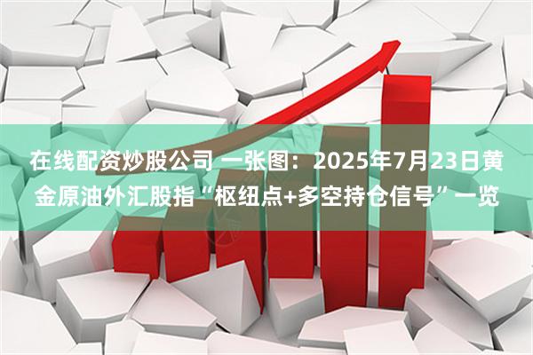 在线配资炒股公司 一张图：2025年7月23日黄金原油外汇股指“枢纽点+多空持仓信号”一览